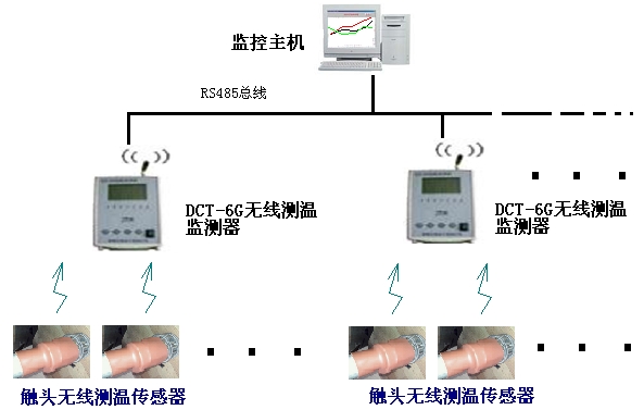 oes-2600无源无线式高压开关柜测温系统
