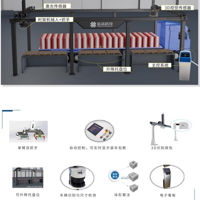 自动化化肥装车系统