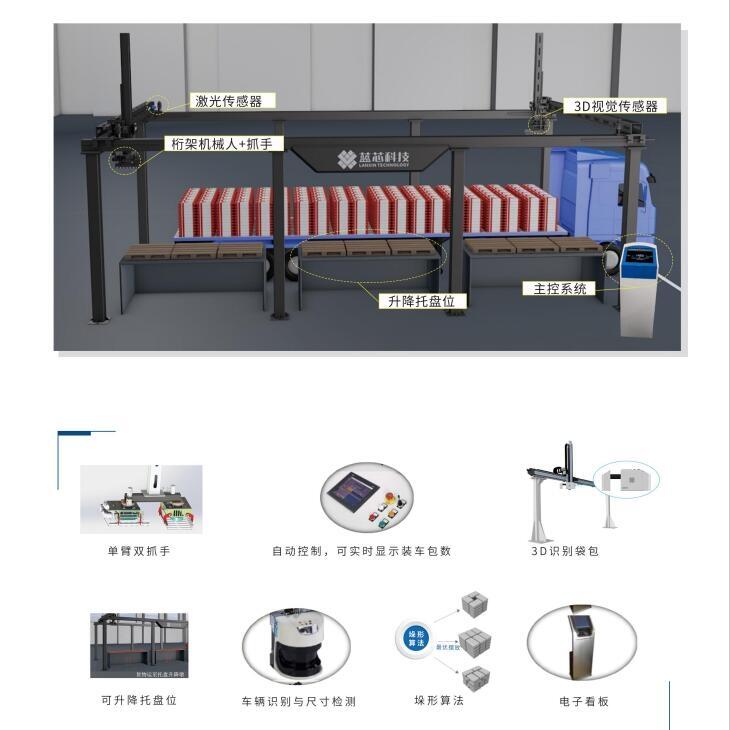 袋装物料智能装车系统