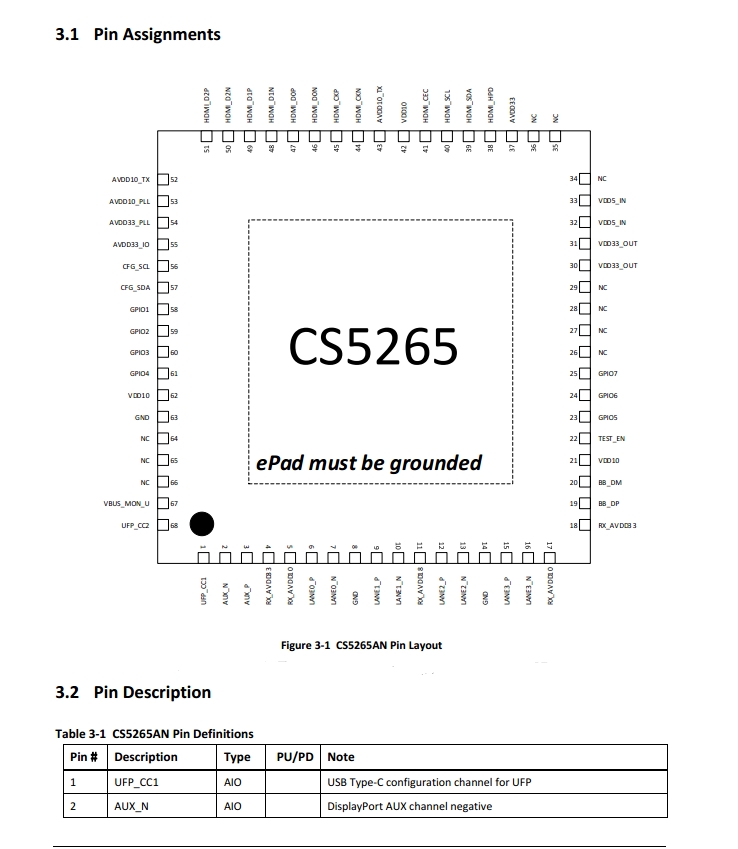 cs5265瑞奇达一级代理typec转hdmi转换ic代理商