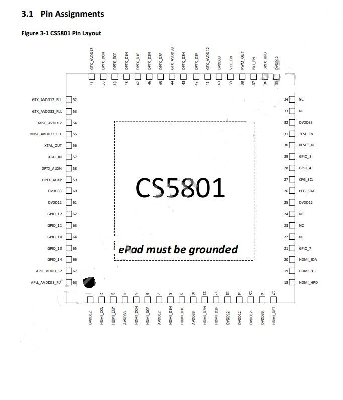 替代lt6711芯片cs5801设计用于hdmi转dp转接器方案