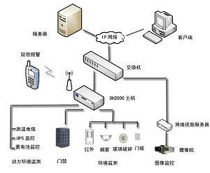 动力环境监测系统
